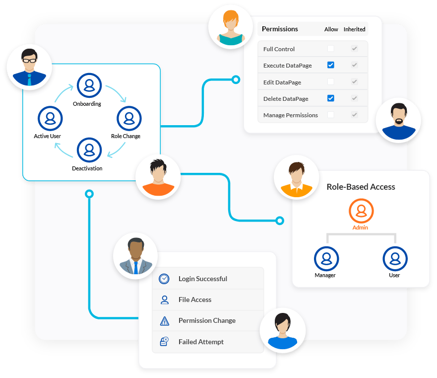 Automate Your Business Operations Without Coding