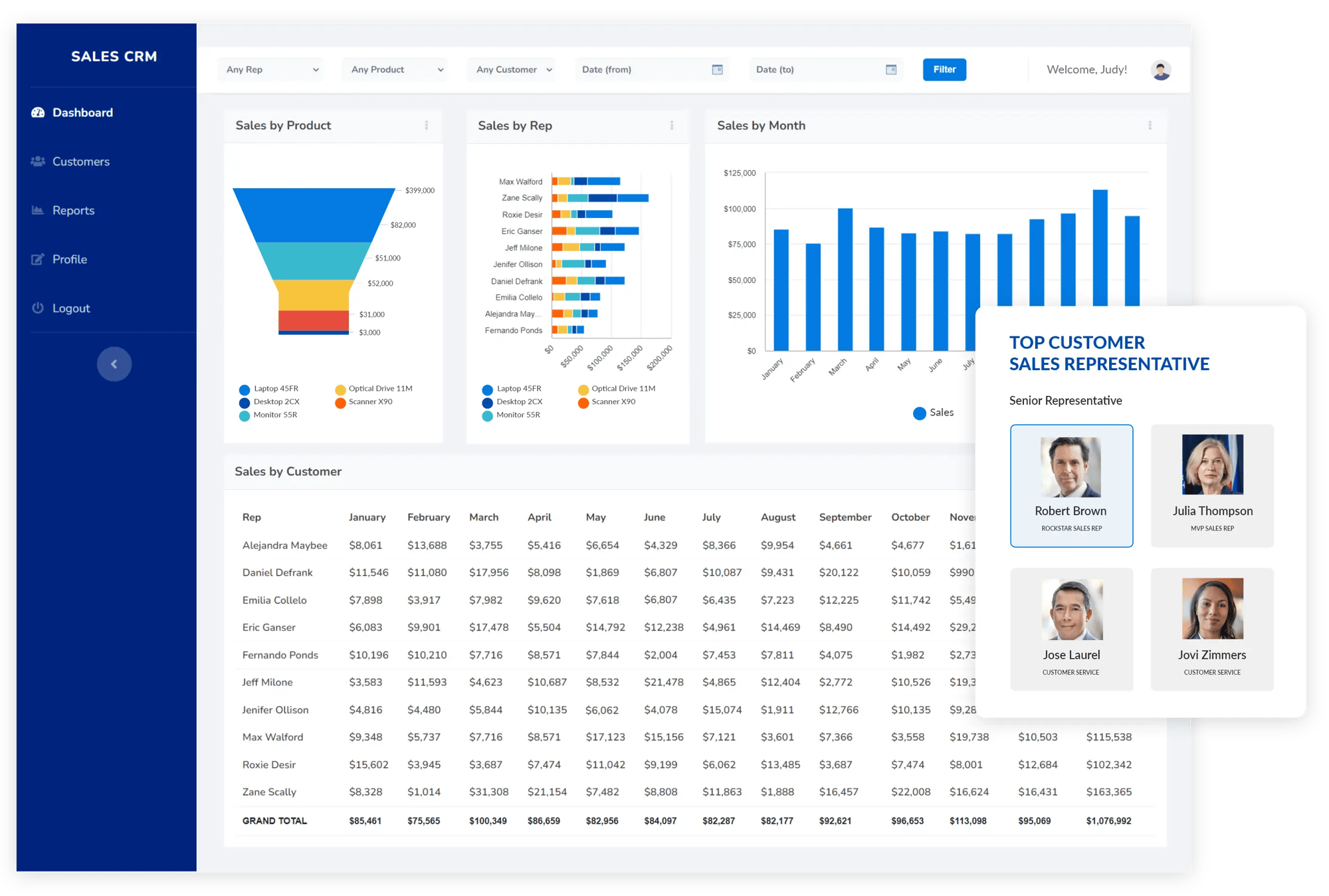 sales crm applications with user profiles