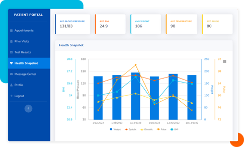 Patient historical dashboard as part of a healthcare crm