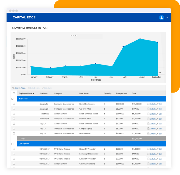 Monthly budget report dashboard built with Caspio, featuring a sales trend chart and detailed employee expense table in a no-code web portal