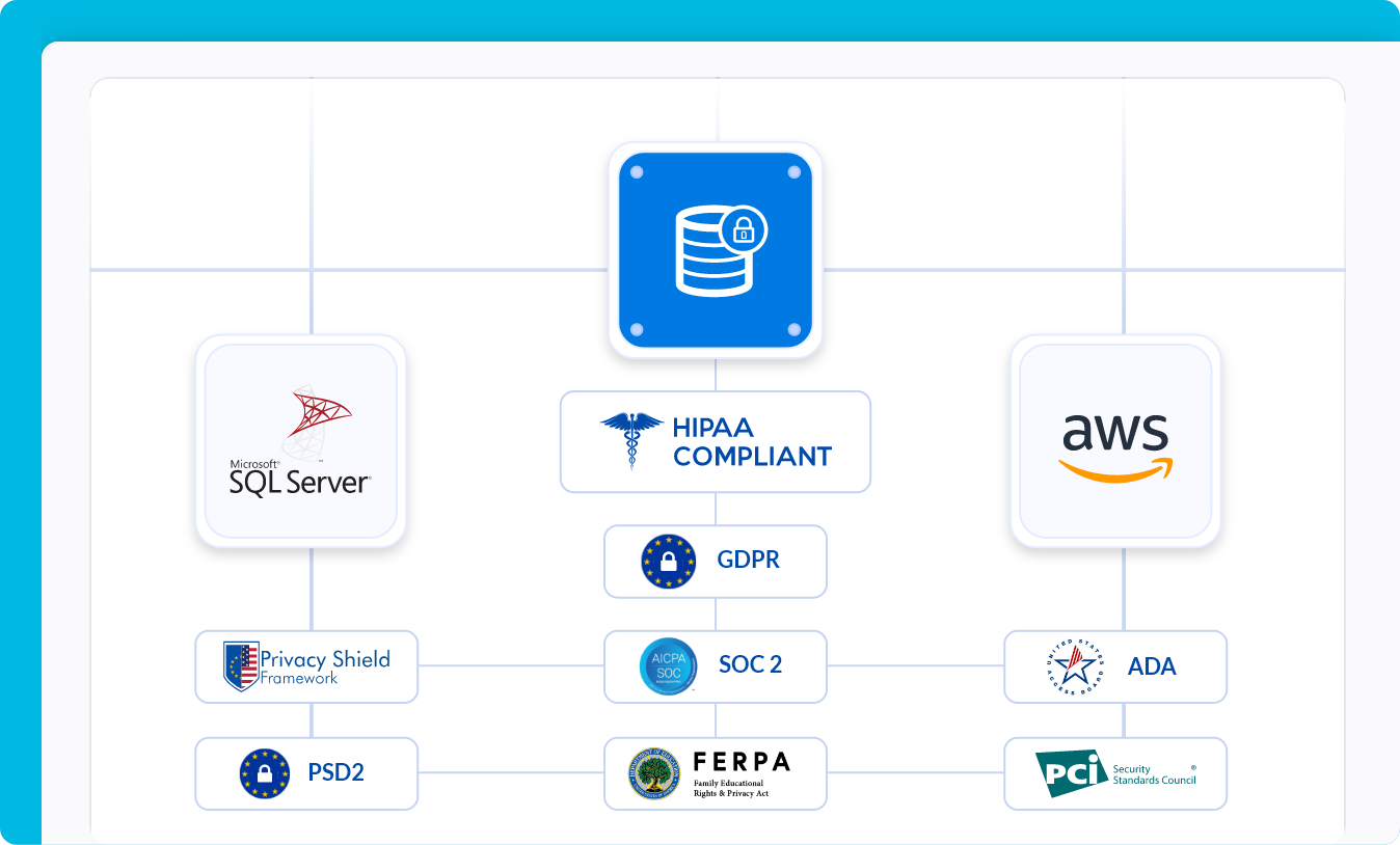 Built-In Security and Compliance graphics
