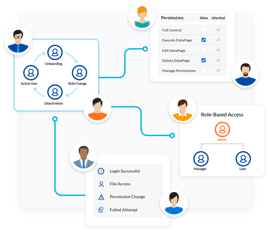 Caspio no-code internal operations platform showing role-based access, user onboarding workflow, and admin permissions management for secure internal tools.
