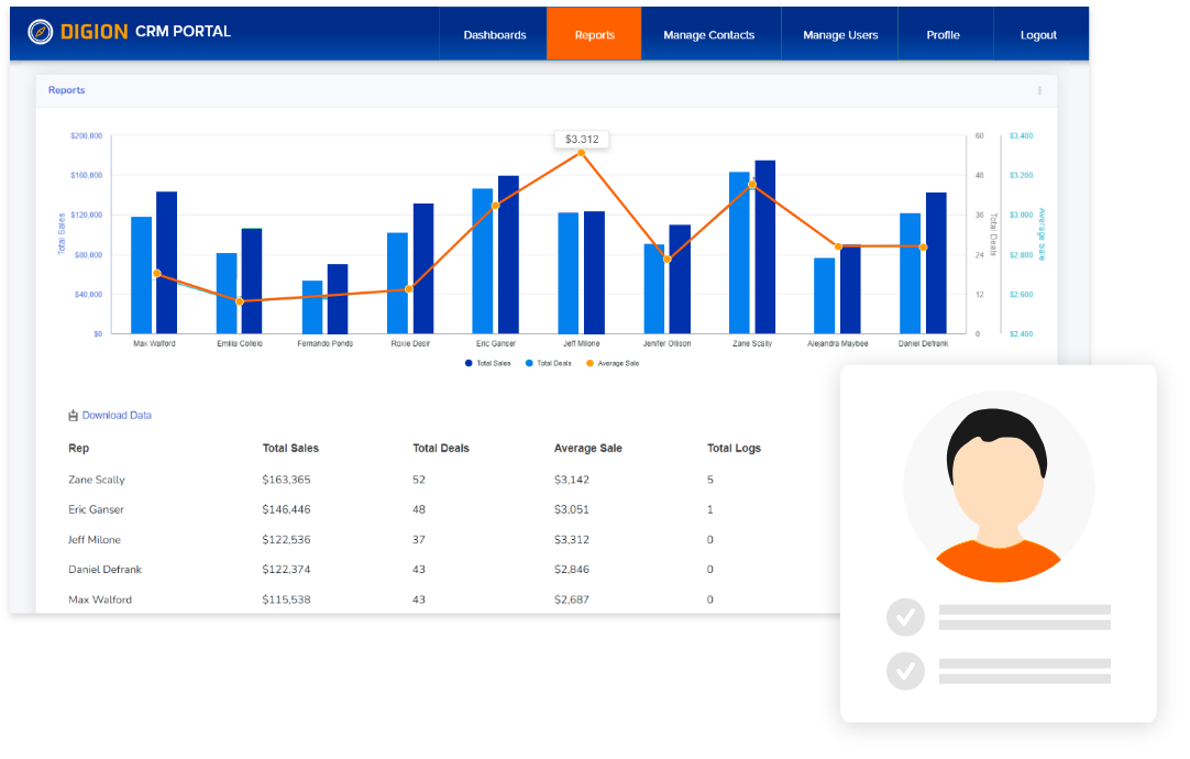 Custom CRM report dashboard