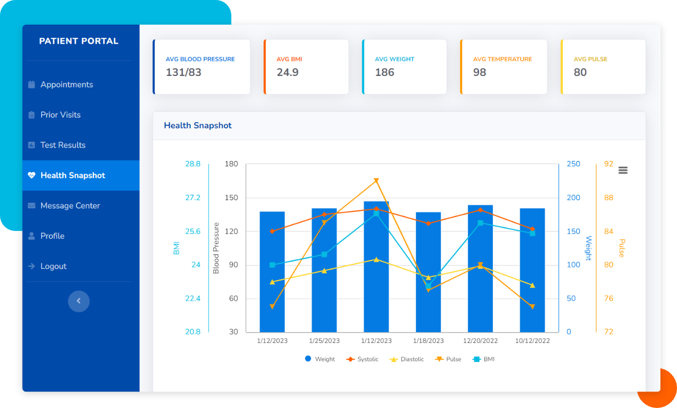 Patient historical dashboard as part of a healthcare crm