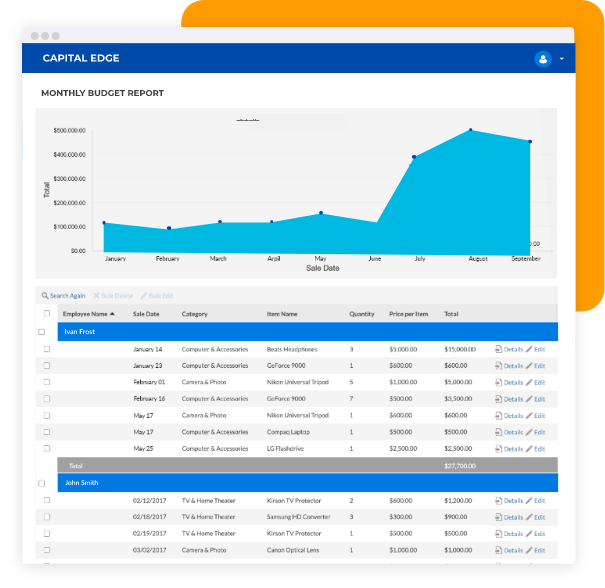 Monthly budget report dashboard built with Caspio, featuring a sales trend chart and detailed employee expense table in a no-code web portal