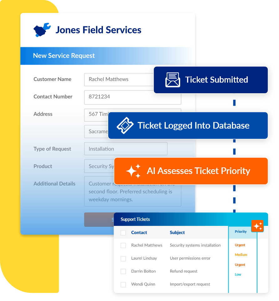 No-code internal workflow automation example showing a service request form, automated ticket submission, database logging, and AI-based ticket priority for suppor